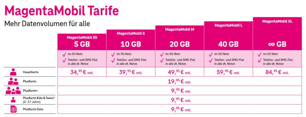 Telekom Pluskarte Flat